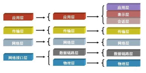 五層模型詳解 從物理層到應(yīng)用層，理解網(wǎng)絡(luò)通信全鏈條
